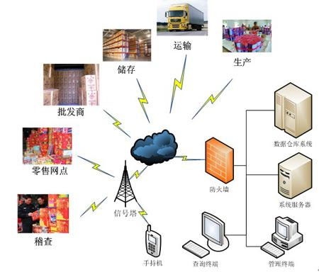 专科生专属的5大“钱途”专业 物联网技术研发领衔，毕业后薪资或超本科生