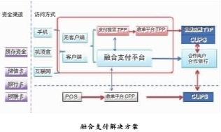 传承创新谋发展 中国普天十大热点业务亮相国际通信展，物联网研发引领风潮