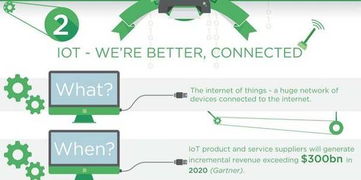花那么多钱研发新技术，原来为的是不去上班？物联网技术的变革与未来