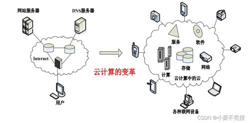 物联网技术研发 第5章 物联网数据处理的关键技术与挑战
