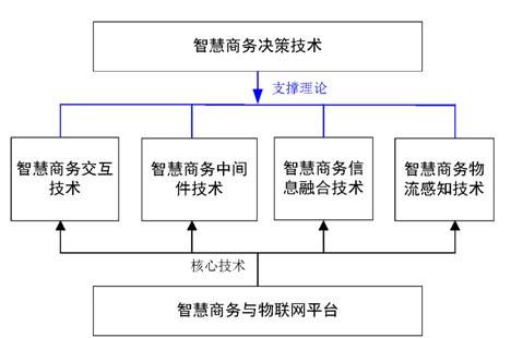 智慧商务与物联网河南省工程实验室 探索物联网技术研发的新前沿