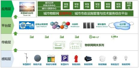 东洲物联 以一站式解决方案引领城市物联网新纪元，亮相iote2019苏州物联网展